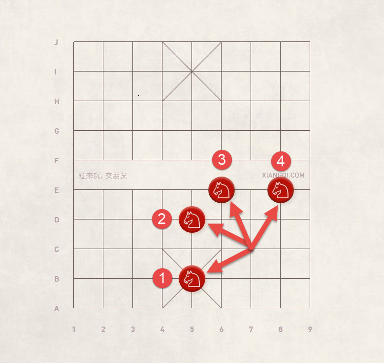 Further development of the Proper Horse in Xiangqi (Chinese Chess)