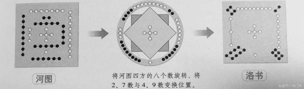 河图 洛书 Diagram