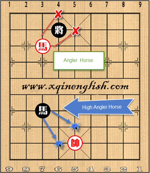 Angler Horse and High Angler Horse Explained