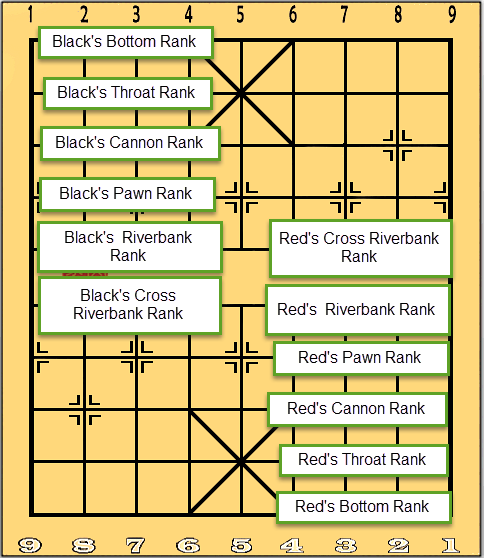 Name of the Ranks in Xiangqi