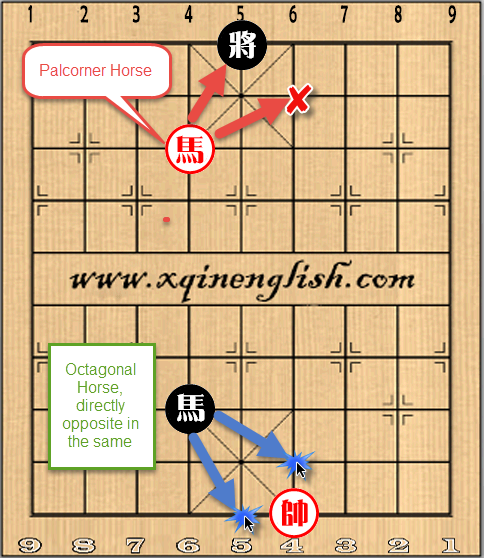 Palcorner and Octagonal Horse explained