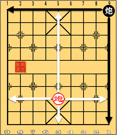 Movement of the Cannon in Xiangqi