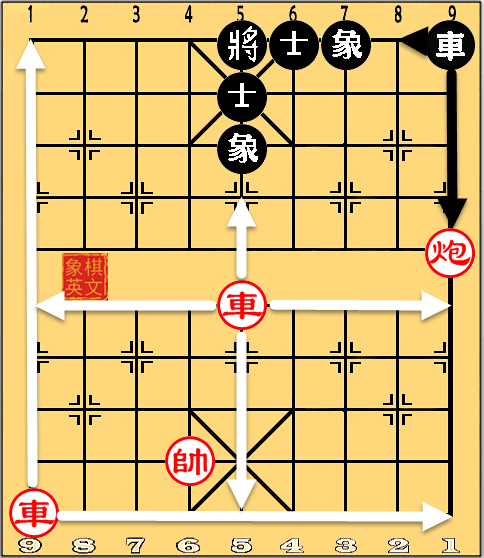 Movement of the Chariot in Xiangqi
