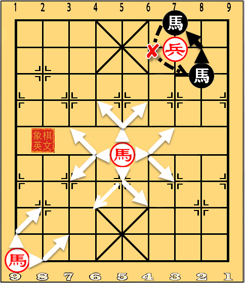 Movement of the Horse in Xiangqi