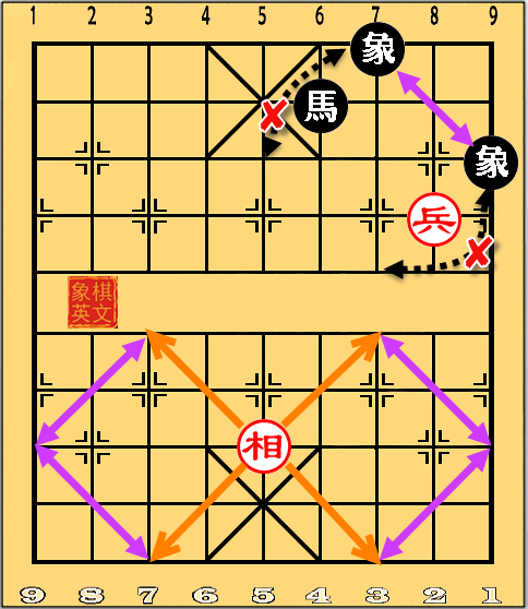 Movement of the Elephant in Xiangqi