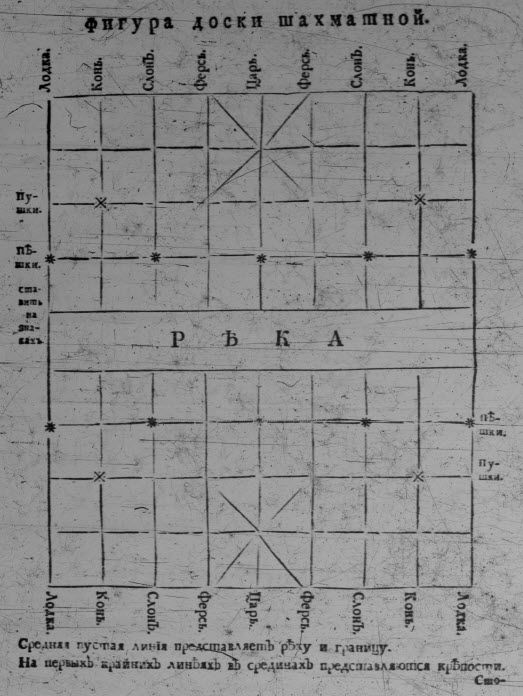 1775 Leontyve Introduced Xiangqi into Russia