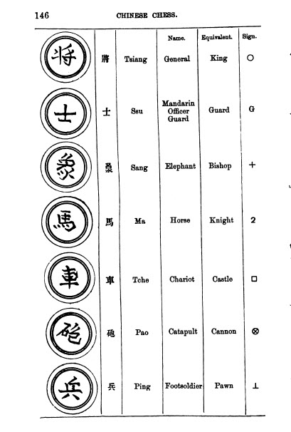 1892AD Diagram from Falkener's Book introducing the pieces 01