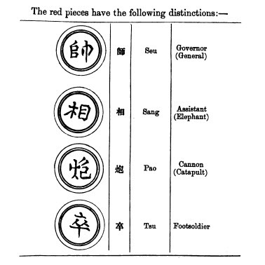 1892AD Diagram from Falkener's Book introducing the pieces 02