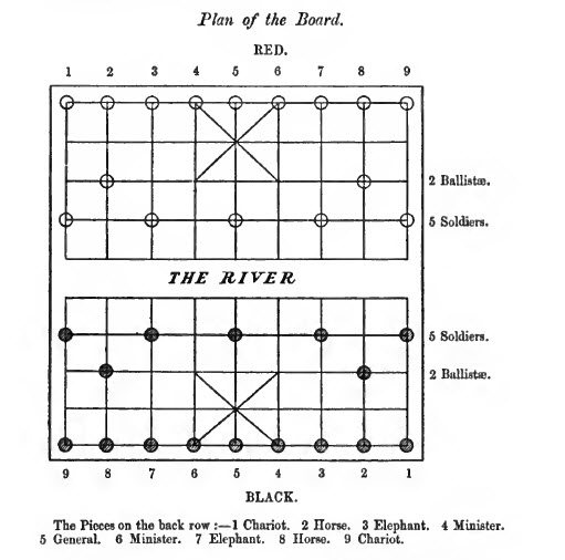 HFW Holt's Introduction to Xiangqi