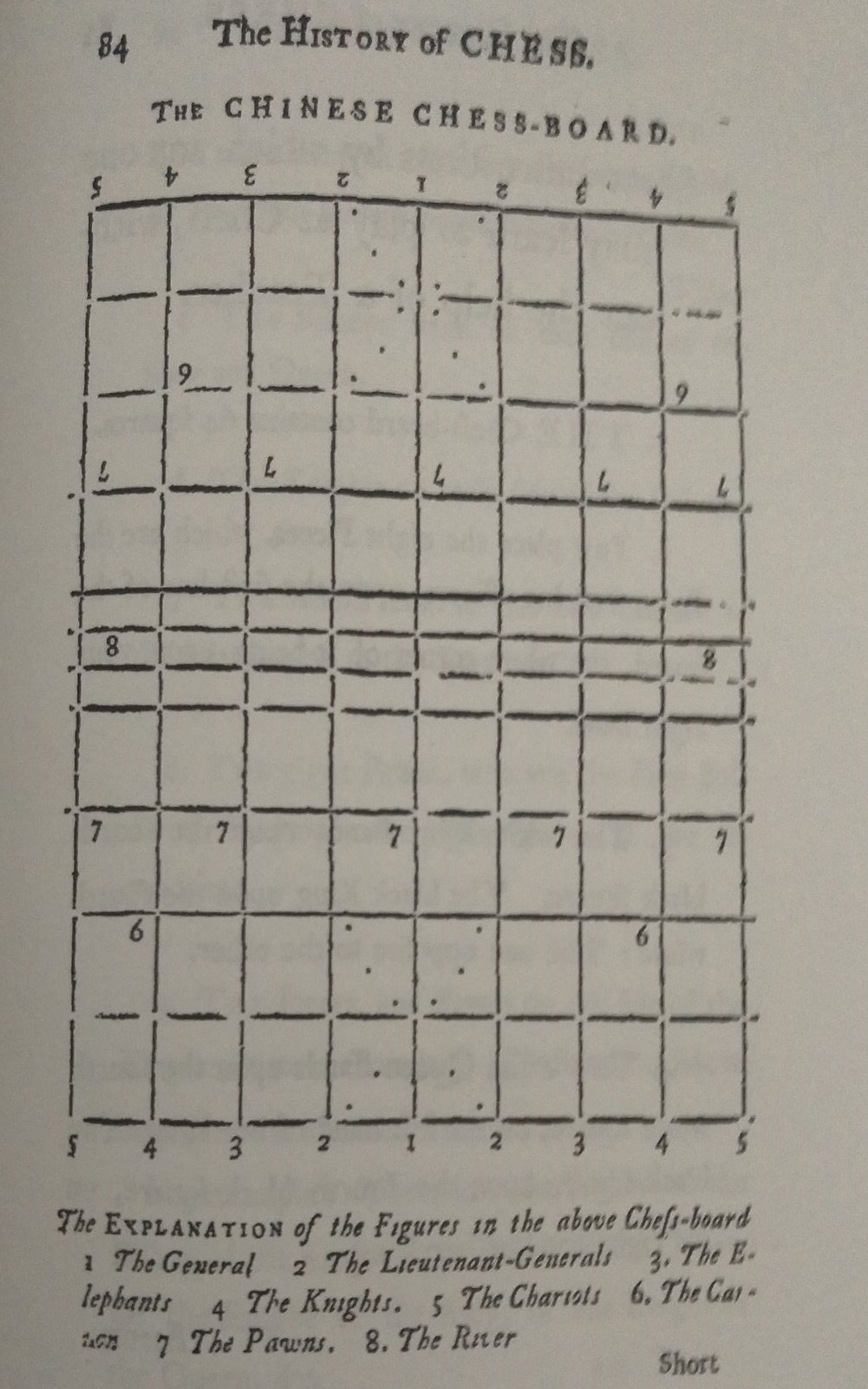 Diagram of Xiangqi Board from Robert Lambe's book