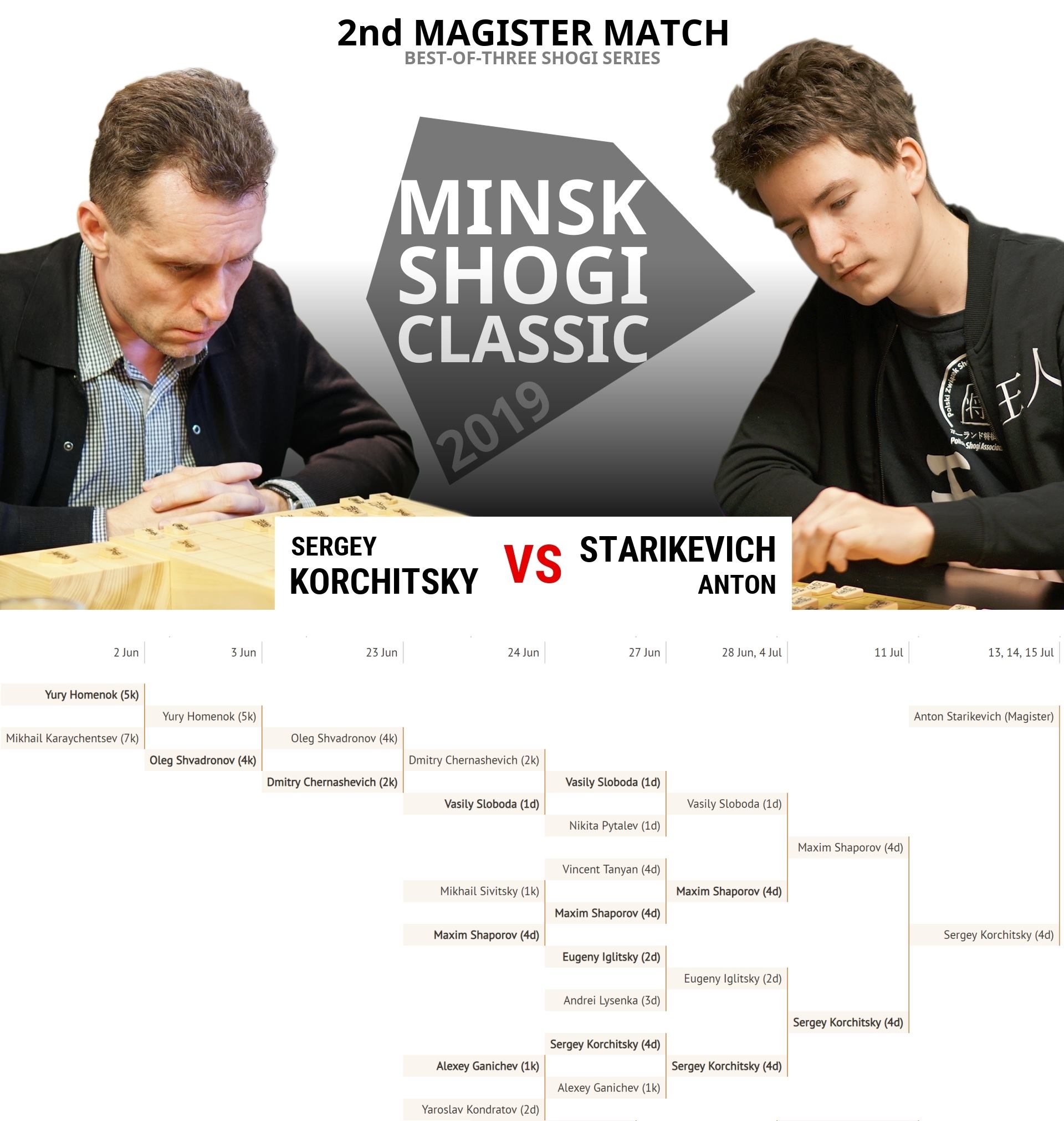 2019 Minsk Shogi Classic