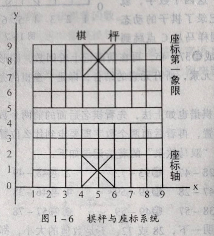 Coordnate system advocated by Meng Baolin. Reprint from his book.